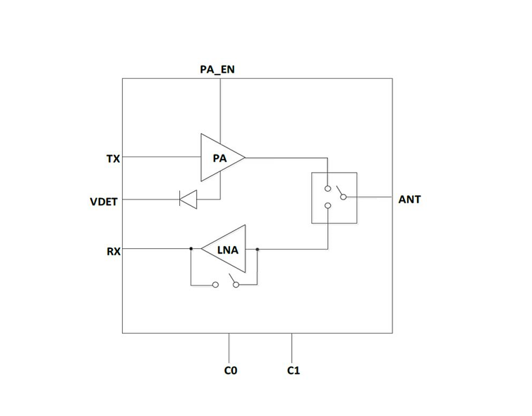 2.4GHz 高功率 802.11ac 射频前端模组