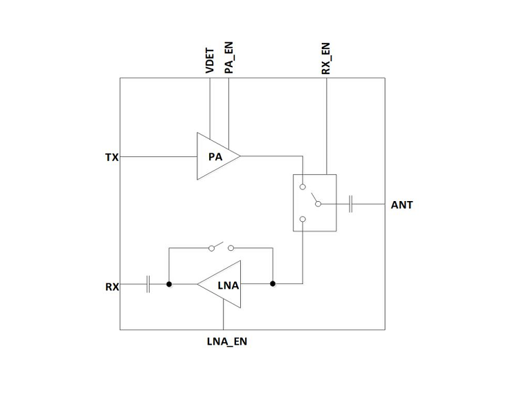 2.4GHz 802.11ax RF Front-End Module