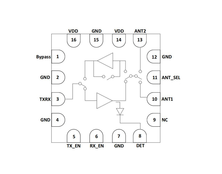 2.4GHz Highly-integrated single-chip RF Front-end Module