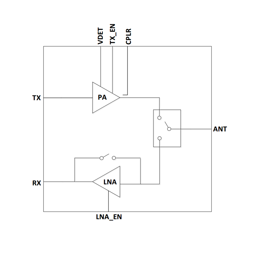 5GHz 802.11ax RF Front-End Module