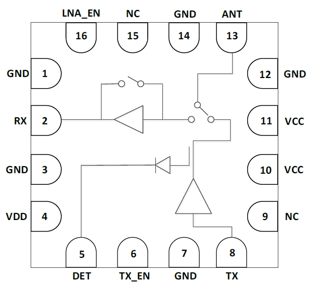 5GHz 802.11ax RF Front-End Module