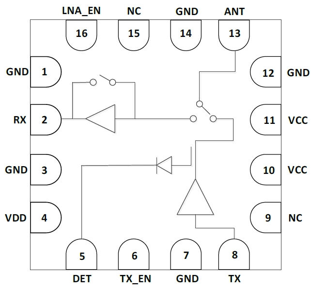 5GHz 802.11ax RF Front-End Module