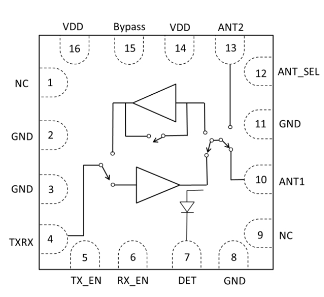 2.4GHz Highly-integrated single-chip RF Front-end Module