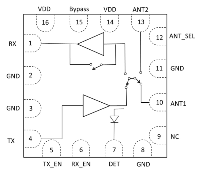 2.4GHz Highly-integrated single-chip RF Front-end Module