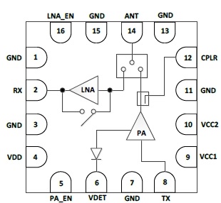 5GHz 802.11be RF Front-End Module